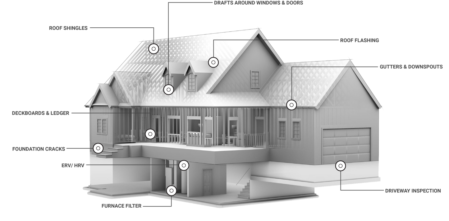 Pre-Purchase Home Inspection